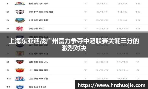 上海东亚迎战广州富力争夺中超联赛关键三分的激烈对决